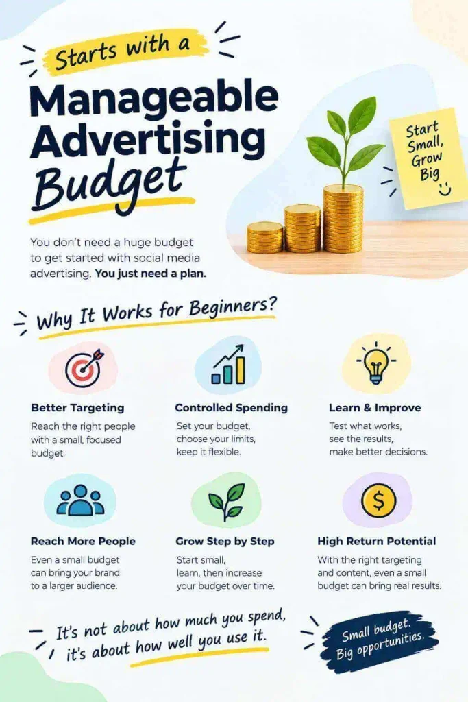 Starts with a managable Advertising budget